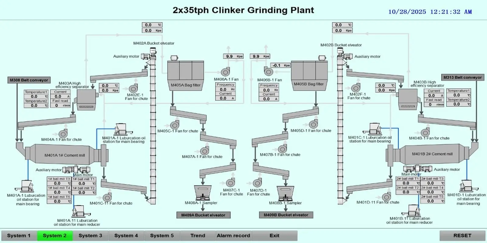 Cement Manufacturing Plant Automation