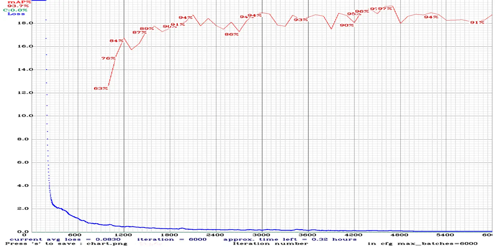 Graph Neural Networks Research