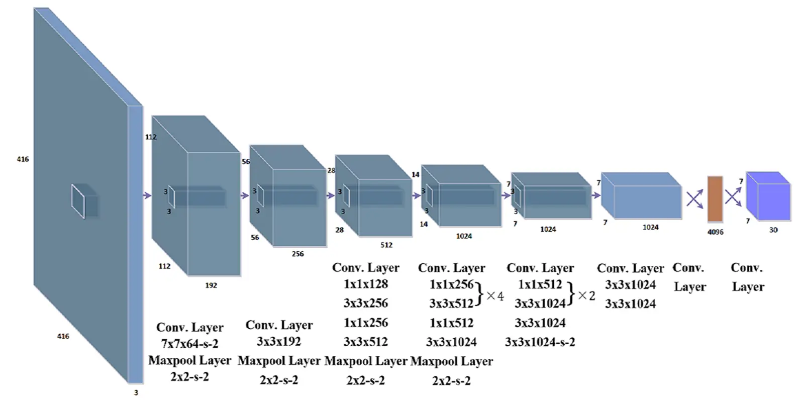 YOLO-based traffic light detection
