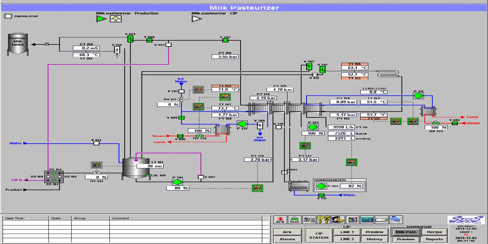 Milk Production Automation Panel