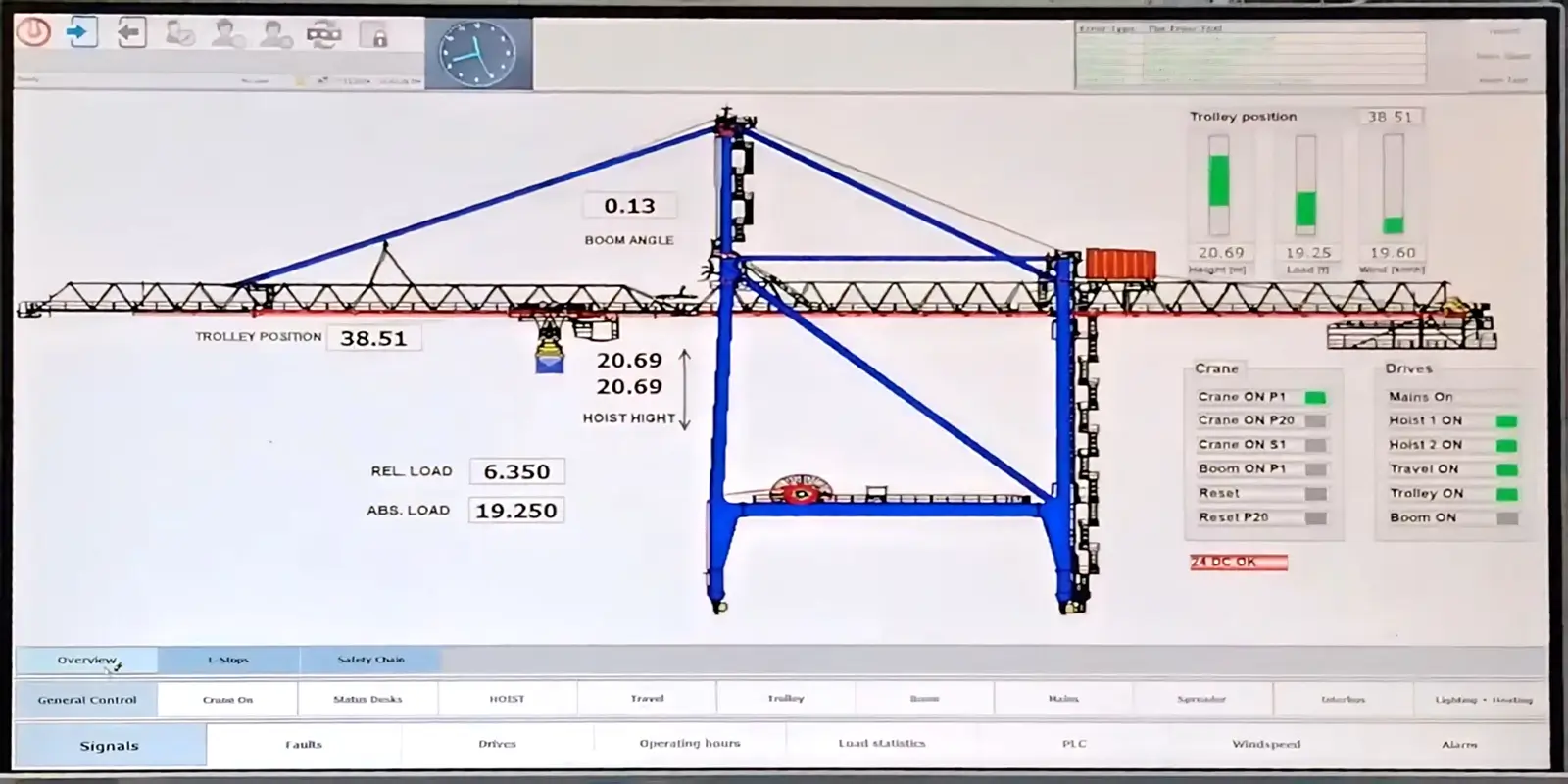 Ship-to-Shore Container Cranes Automation